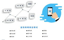 金拓商城零售批发软件开发方案