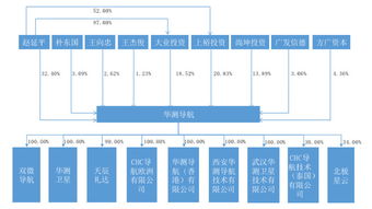 顽皮的猴子华测导航 专业高精度卫星导航技术引领者